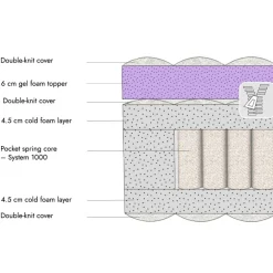 Matratze mit Topper 180x200 Raillimont