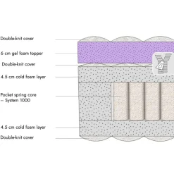Matratze mit Topper 180x200 Raillimont