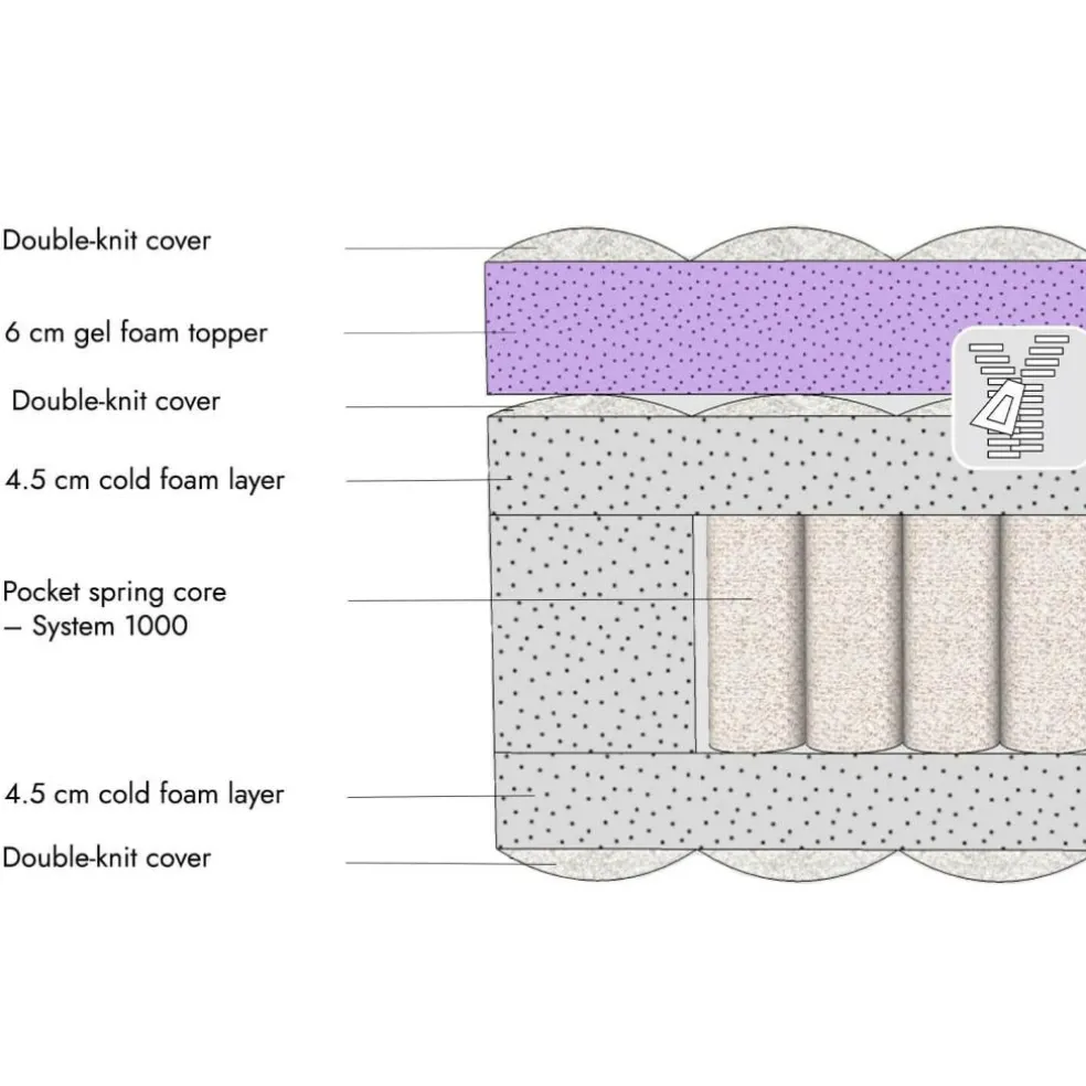 Matratze mit Topper 180x200 Raillimont
